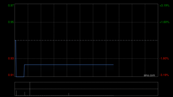 我要配资网股票 亚洲联网科技附属购买1500万元存款产品