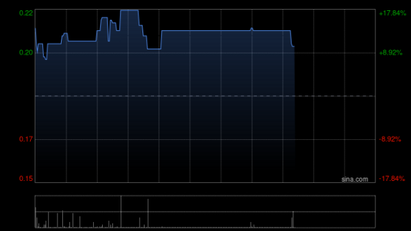配资网股票配资门户 QPL INT‘L拟配售最多5774.4万股配售股份
