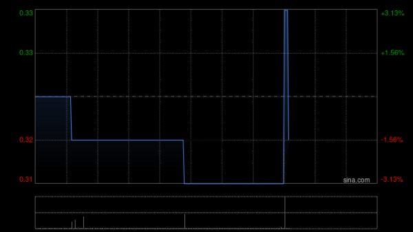 中国股票配资公司排名 乐氏国际控股附属拟收购亳州乐老号医药的100%股权