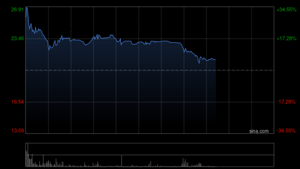 专业股票配资平台 大众口腔香港公开发售获108.25倍认购 全球发售净筹约1.78亿港元