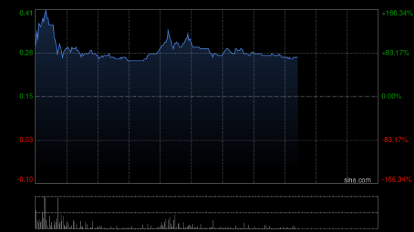 配资排名第一 中天顺联中文双重外文名称将更改为“中天宏信(国际)控股有限公司”